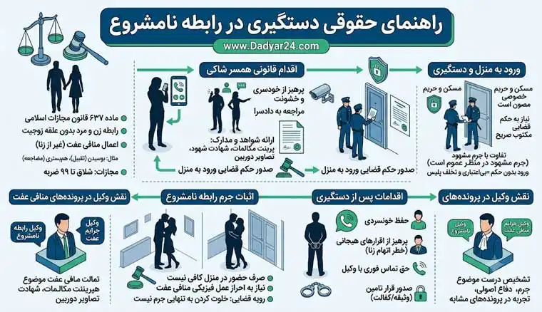 دستگیری زن و مرد در حال رابطه نامشروع