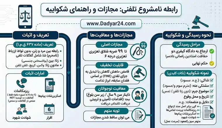 رابطه نامشروع تلفنی