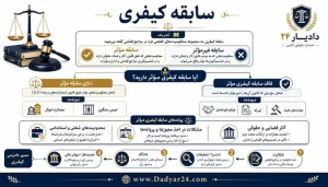 سابقه کیفری