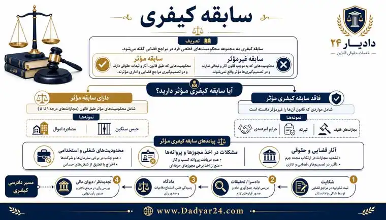 سابقه کیفری