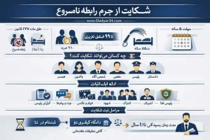 شکایت از جرم رابطه نامشروع