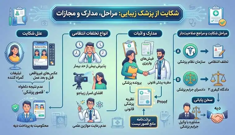 شکایت از پزشک زیبایی