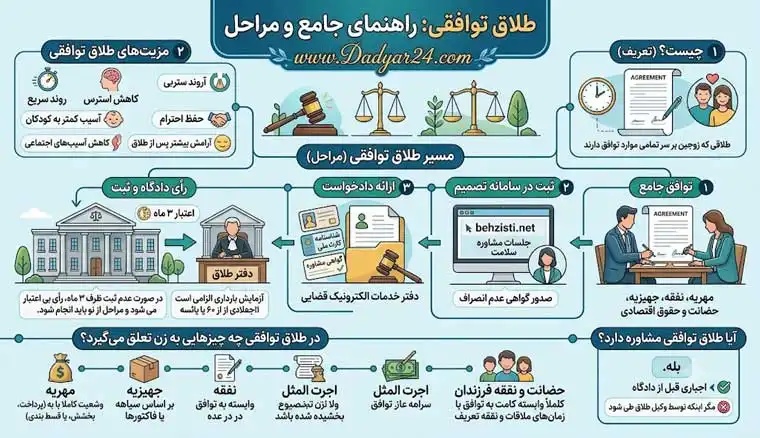 طلاق توافقی
