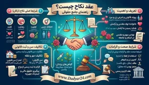 عقد نکاح چیست؟
