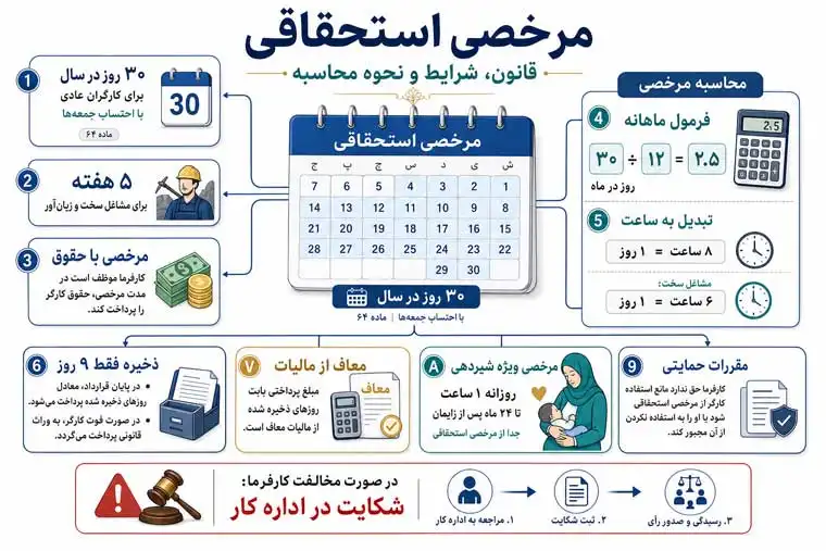 مرخصی استحقاقی : بررسی قانون و نحوه محاسبه