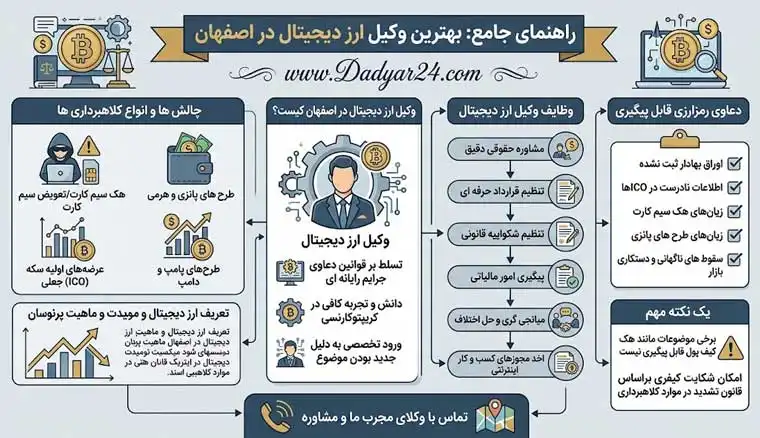 بهترین وکیل ارز دیجیتال در اصفهان