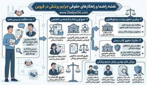 بهترین وکیل جرایم پزشکی در قزوین