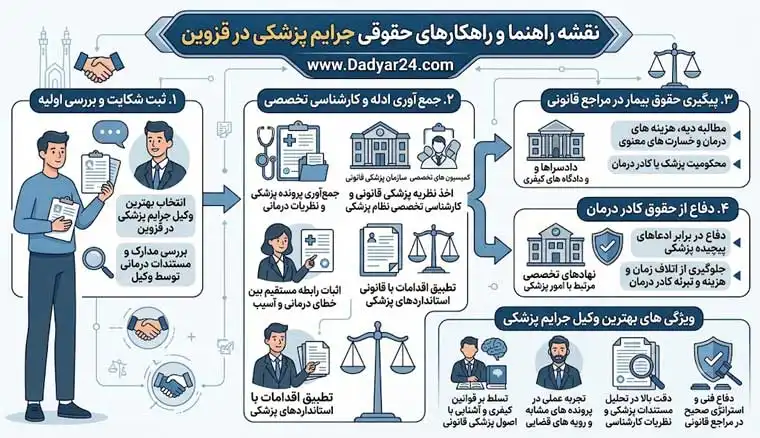 بهترین وکیل جرایم پزشکی در قزوین