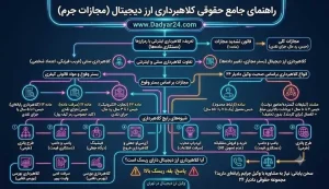 جرم کلاهبرداری ارز دیجیتال