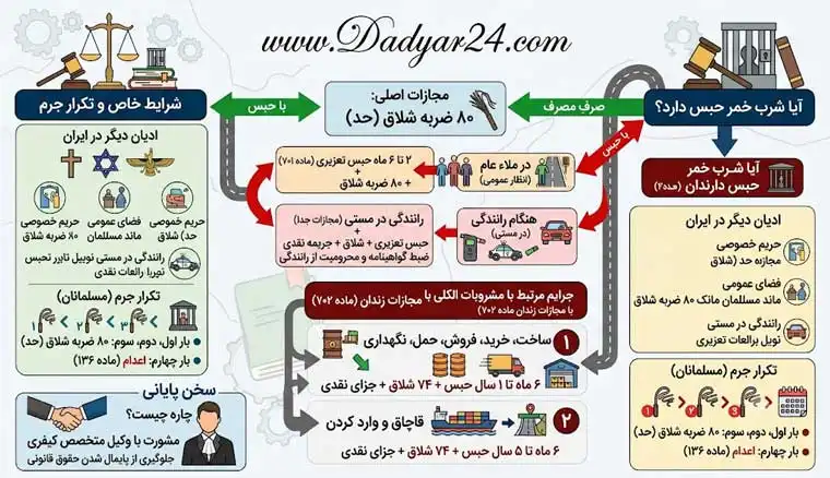 آیا شرب خمر حبس دارد؟