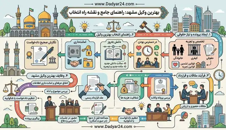 بهترین وکیل مشهد