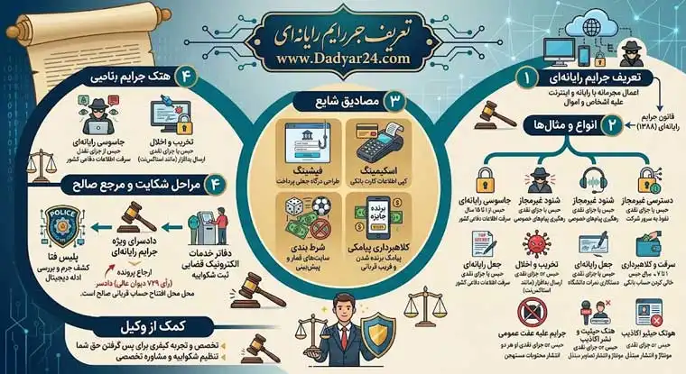 جرایم رایانه ای
