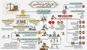 اعمال منافی عفت چیست