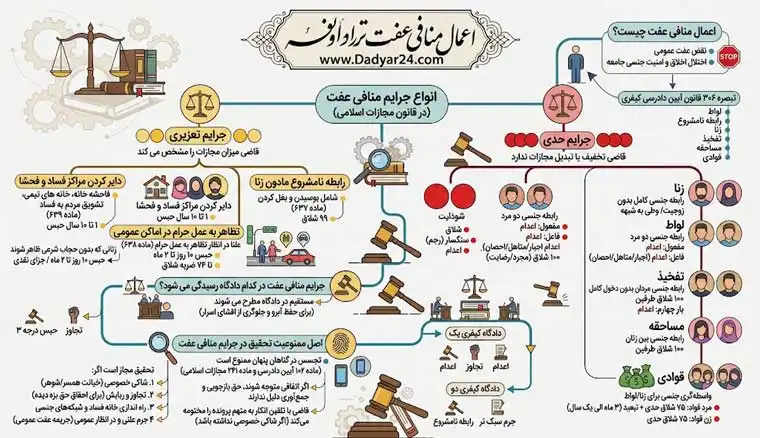 اعمال منافی عفت چیست
