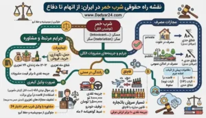 جریمه نقدی شرب خمر چقدر است؟
