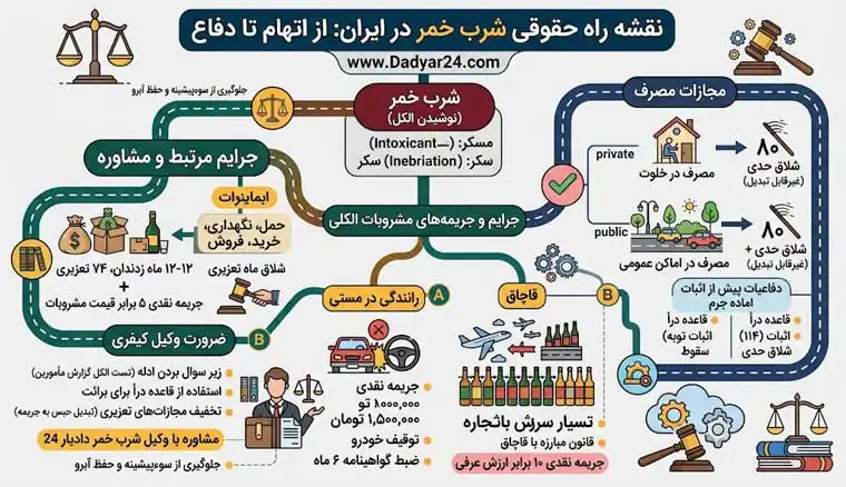 جریمه نقدی شرب خمر چقدر است؟