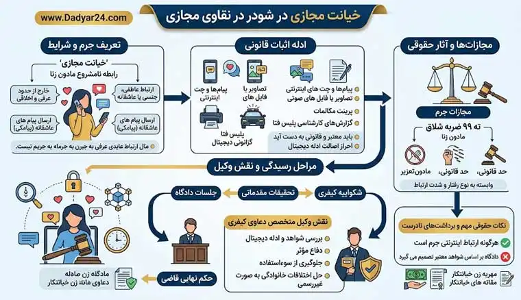 حکم خیانت زن به شوهر در فضای مجازی