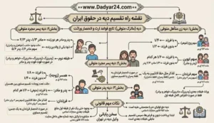 دیه به چه کسانی تعلق می گیرد؟