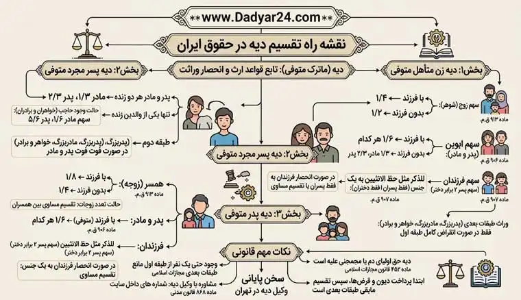 دیه به چه کسانی تعلق می گیرد؟