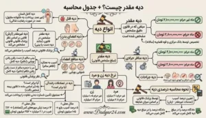 دیه مقدر چیست؟ + جدول محاسبه