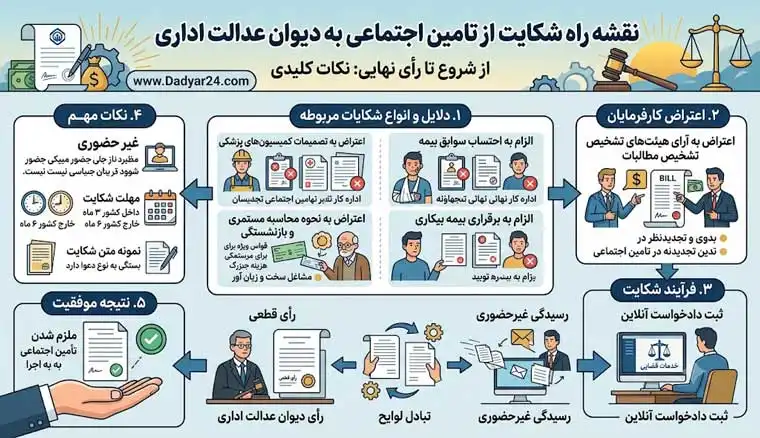 شکایت از دندانپزشک