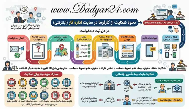 شکایت از کارفرما در سایت اداره کار