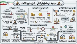 مهریه در طلاق توافقی