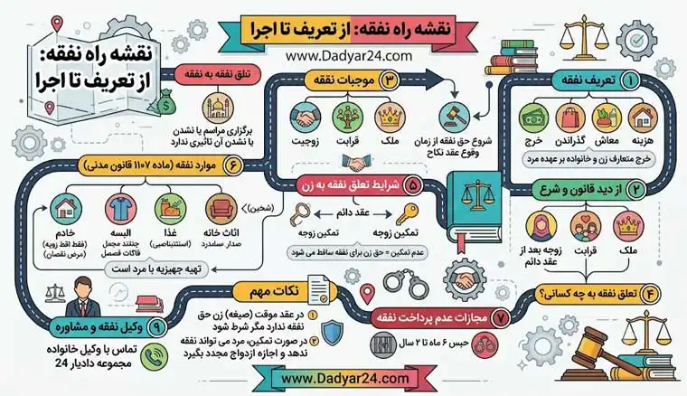 نفقه