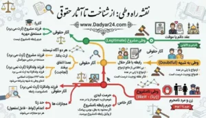 وطی چیست