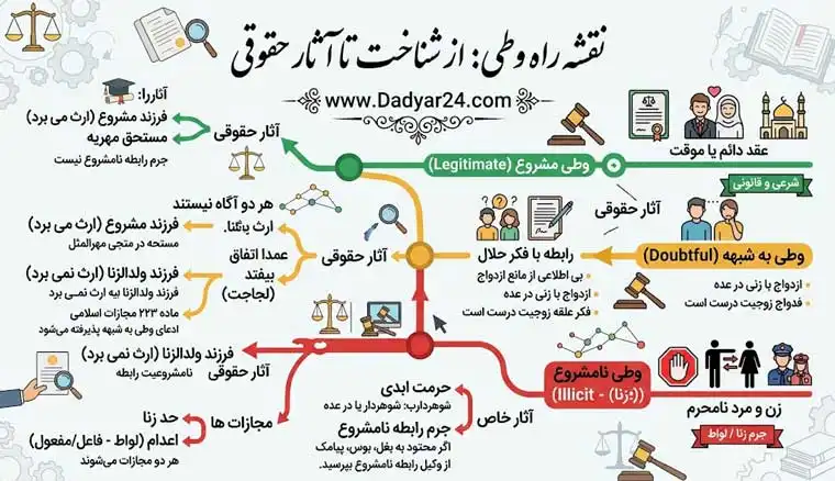 وطی چیست