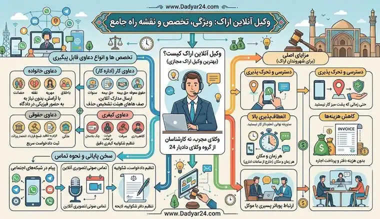 وکیل آنلاین اراک