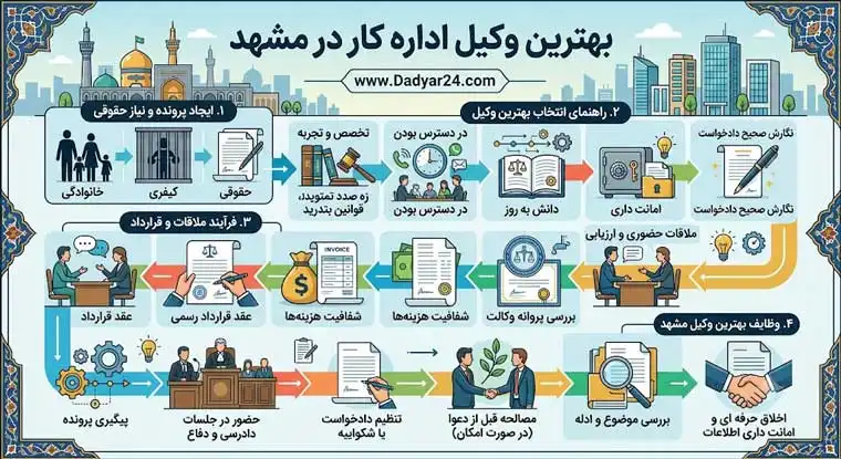 وکیل اداره کار در مشهد