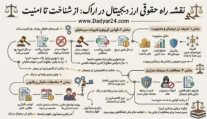بهترین وکیل ارز دیجیتال در اراک
