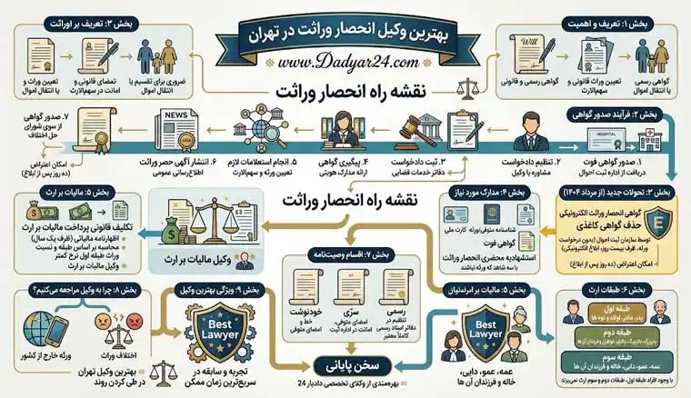 بهترین وکیل انحصار وراثت در تهران