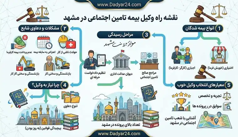 بهترین وکیل بیمه تامین اجتماعی در مشهد