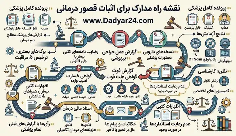 وکیل جرایم پزشکی در مشهد