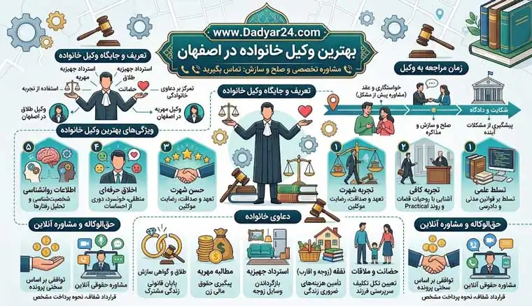 بهترین وکیل خانواده در اصفهان