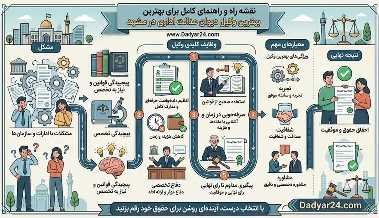 وکیل دیوان عدالت اداری در مشهد