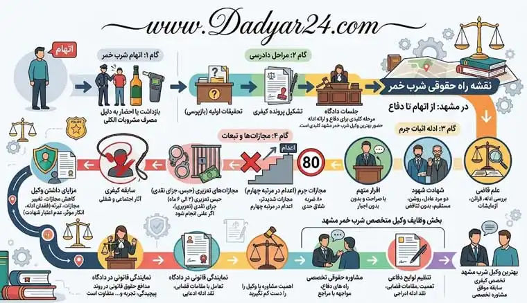 بهترین وکیل شرب خمر در مشهد