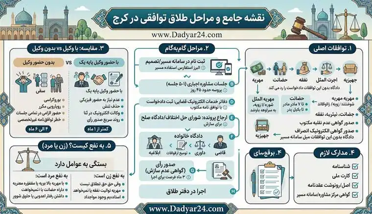 بهترین وکیل طلاق توافقی در کرج