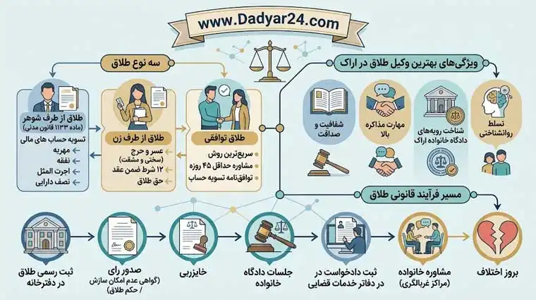 وکیل طلاق در اراک