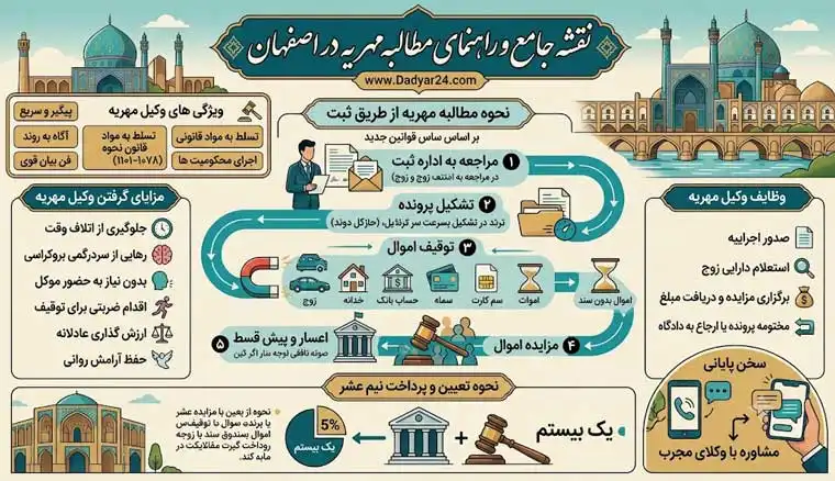 وکیل مهریه در اصفهان