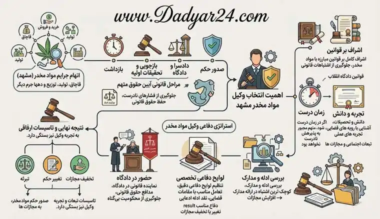 وکیل مواد مخدر در مشهد