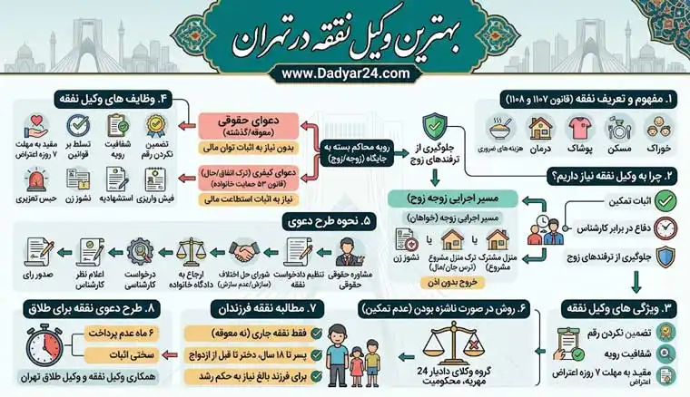 بهترین وکیل نفقه در تهران