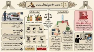 مجازات حمل و نگهداری مشروبات الکلی در ماشین